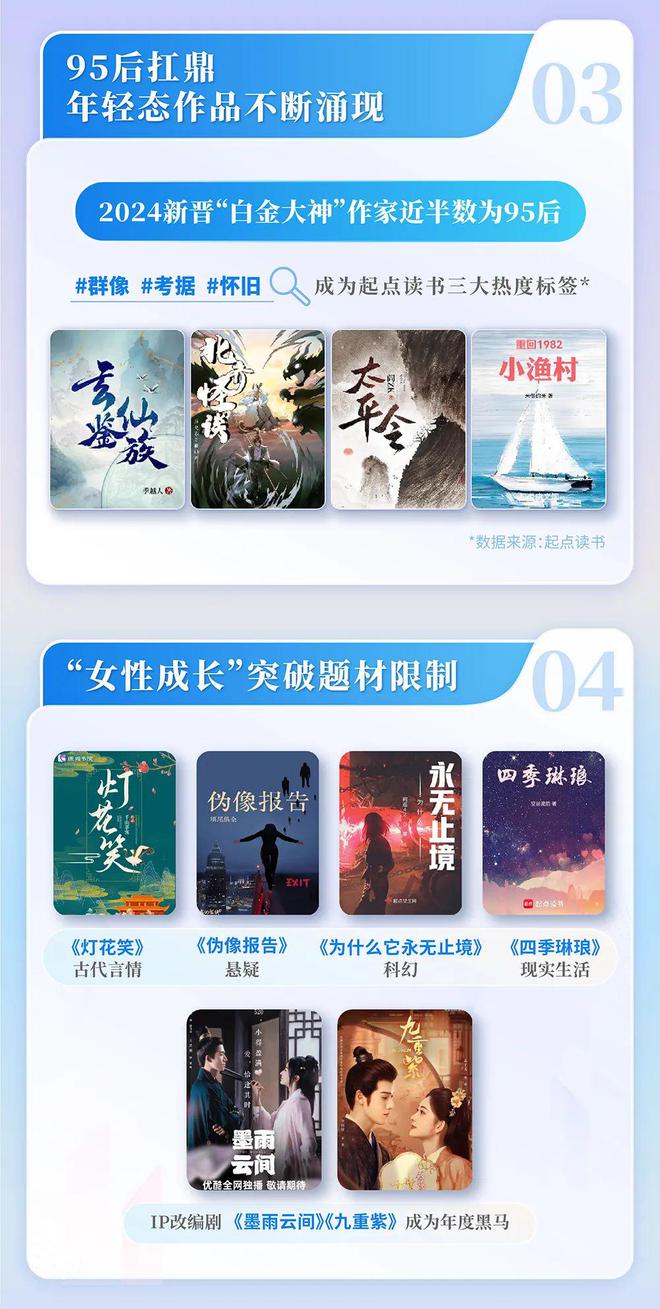 中国网络文学发展研究报告开元棋牌app2024(图13)