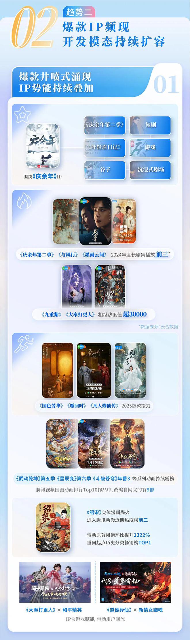 中国网络文学发展研究报告开元棋牌app2024(图14)