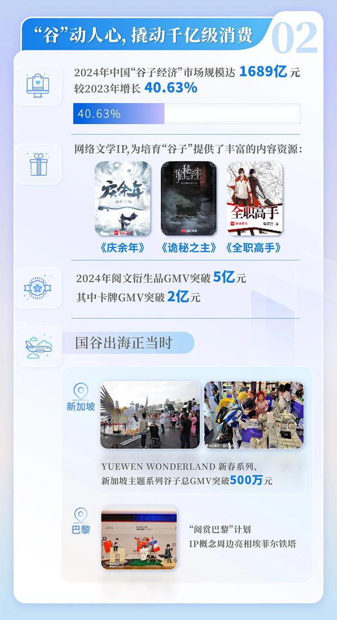 中国网络文学发展研究报告开元棋牌app2024(图9)