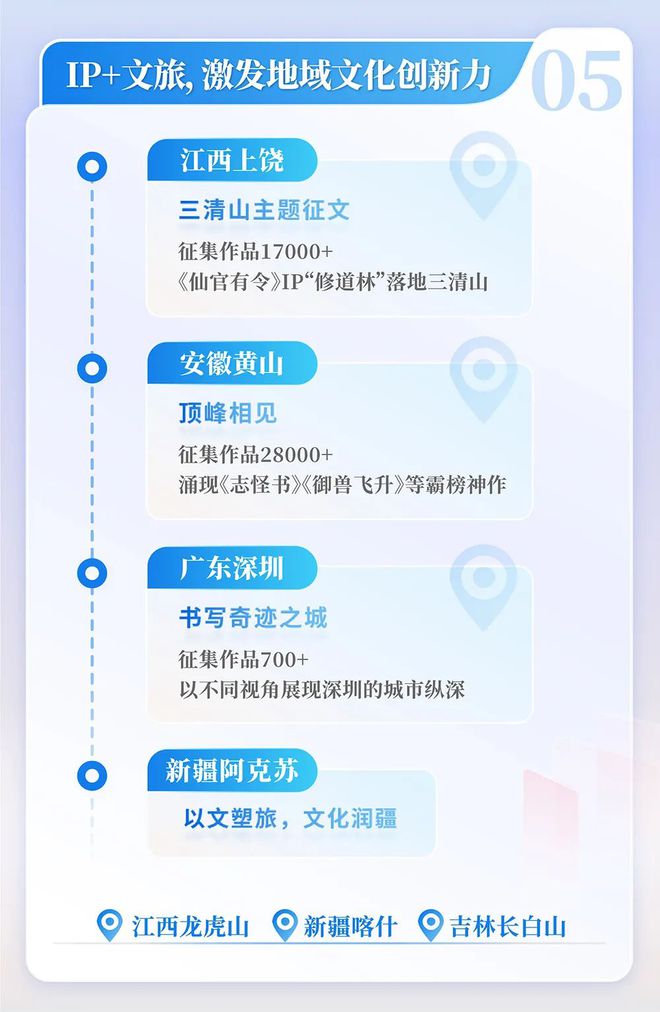 中国网络文学发展研究报告开元棋牌app2024(图5)