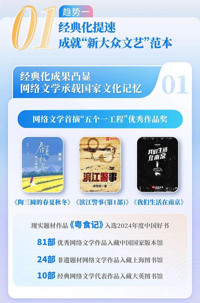 中国网络文学发展研究报告开元棋牌app2024(图6)