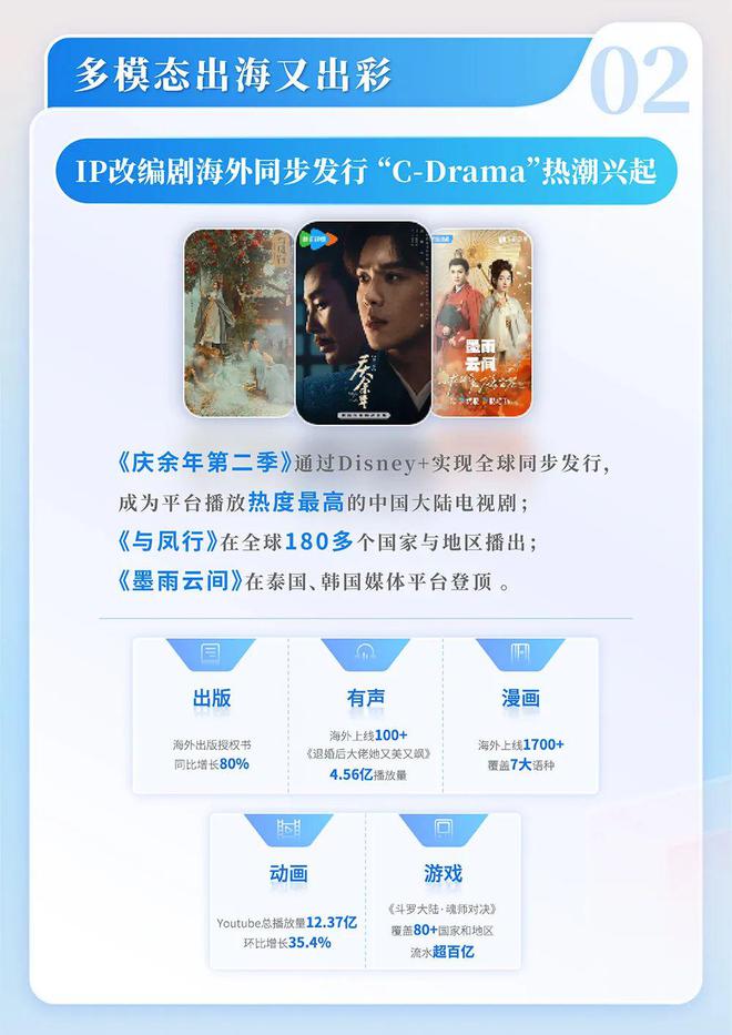 中国网络文学发展研究报告开元棋牌app2024(图3)