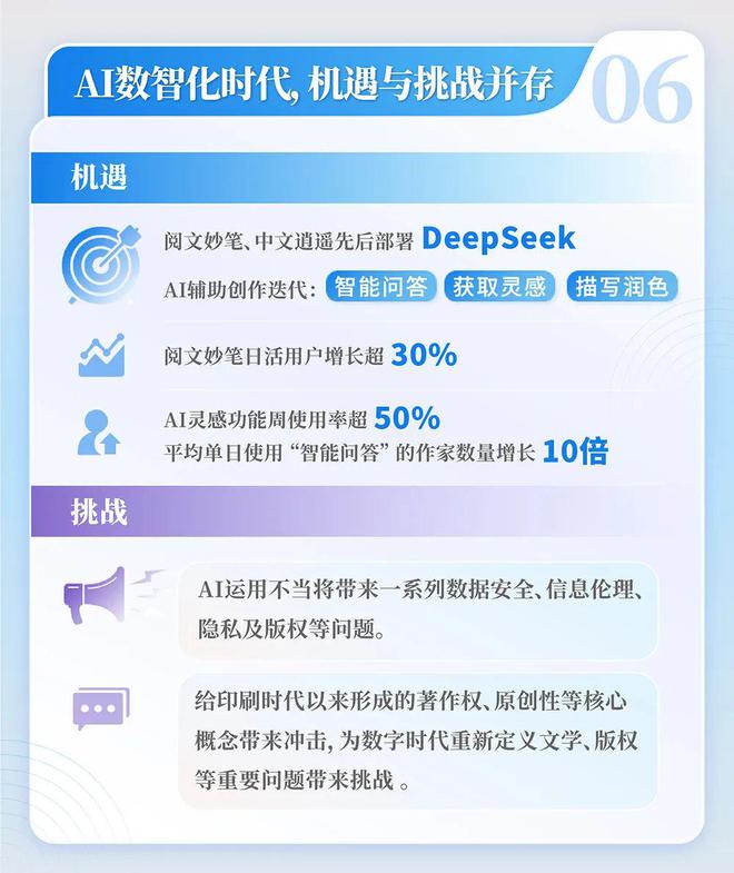 中国网络文学发展研究报告开元棋牌app2024(图11)