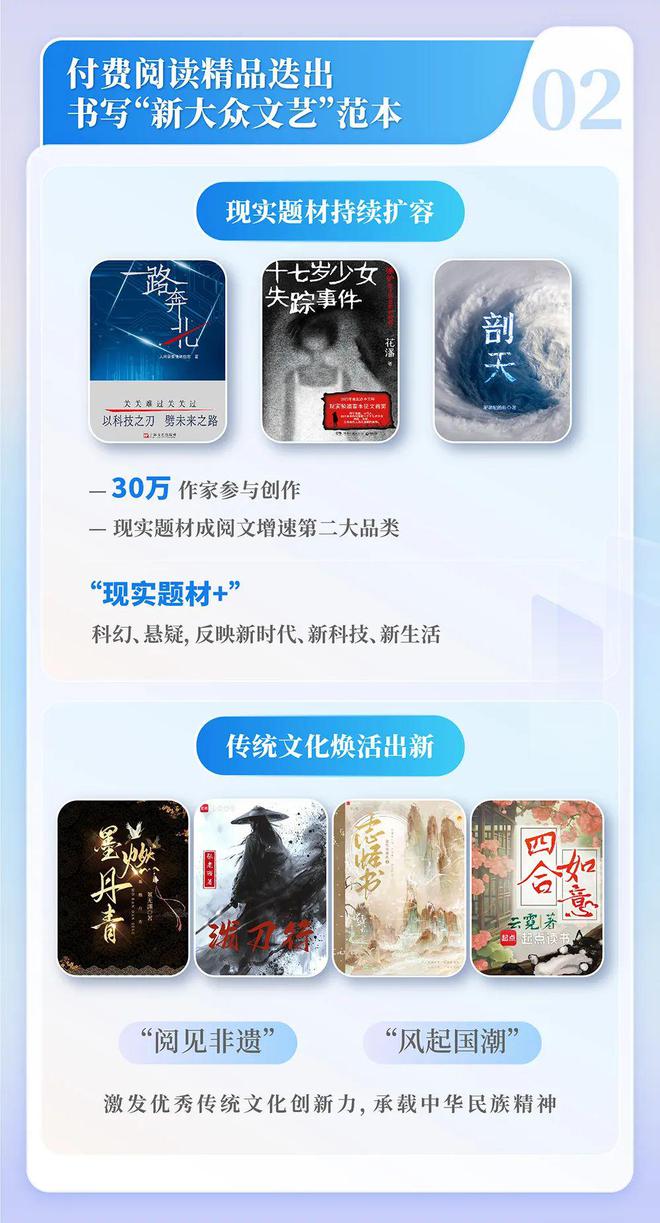 中国网络文学发展研究报告开元棋牌app2024(图4)