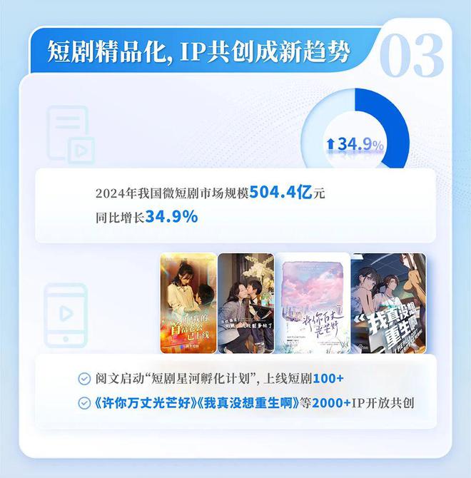 中国网络文学发展研究报告开元棋牌app2024(图10)