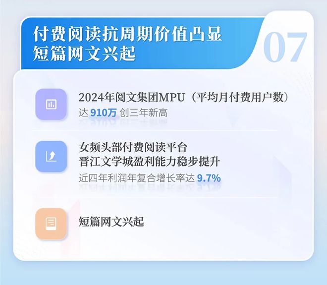 中国网络文学发展研究报告开元棋牌app2024(图2)