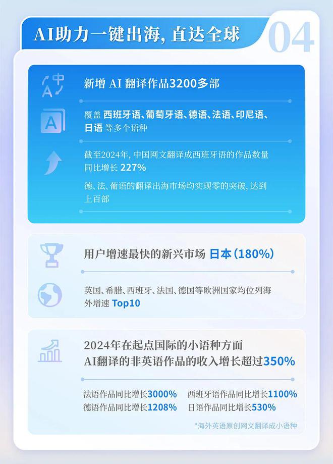 中国网络文学发展研究报告开元棋牌app2024(图12)