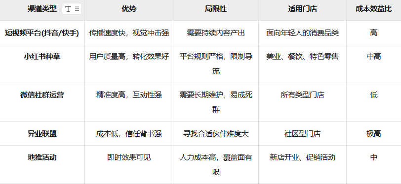 门店锁客引流攻略开元棋牌试玩线下
