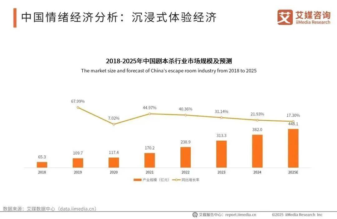 小时“恋爱”的年轻人们开元棋牌app花钱谈8(图2)